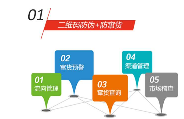 防偽標簽咋制作？防偽標簽制作技術要點有哪些？